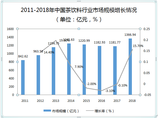 茶饮料配方研发