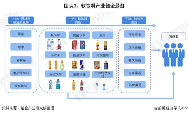 2021年中国软饮料行业市场现状，多元化发展趋势明显