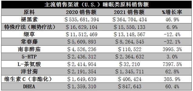 饮料研发新原料